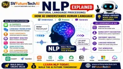 NLP