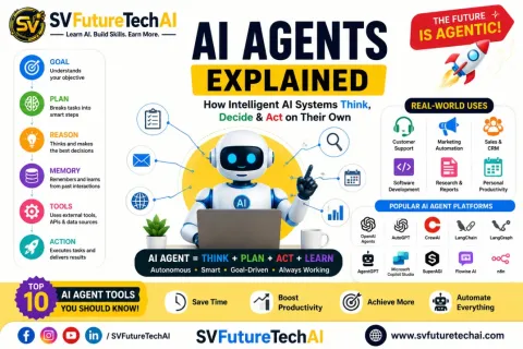AI Agents Explained: How Intelligent AI Systems Can Think, Decide, and Act on Their Own
