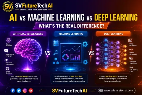 Machine Learning vs Deep Learning vs AI: Understanding the Key Differences in 2026
