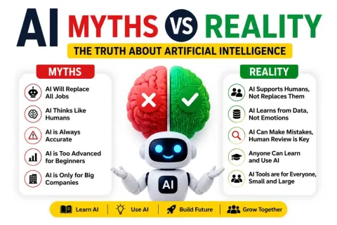 AI Myths vs Reality: 15 Common Artificial Intelligence Myths You Should Stop Believing